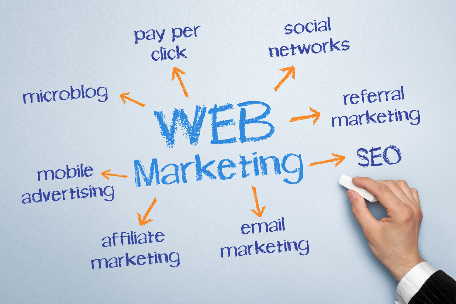 formation-marketing-web-marseille